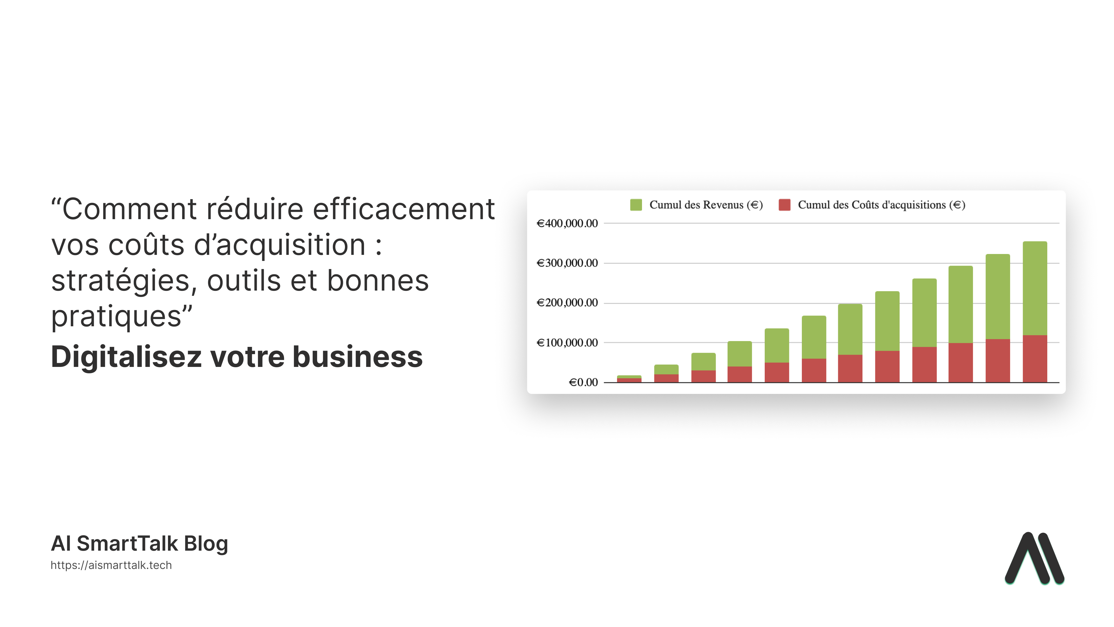 AI Smarttalk blog - réduire coûts d'acquisition